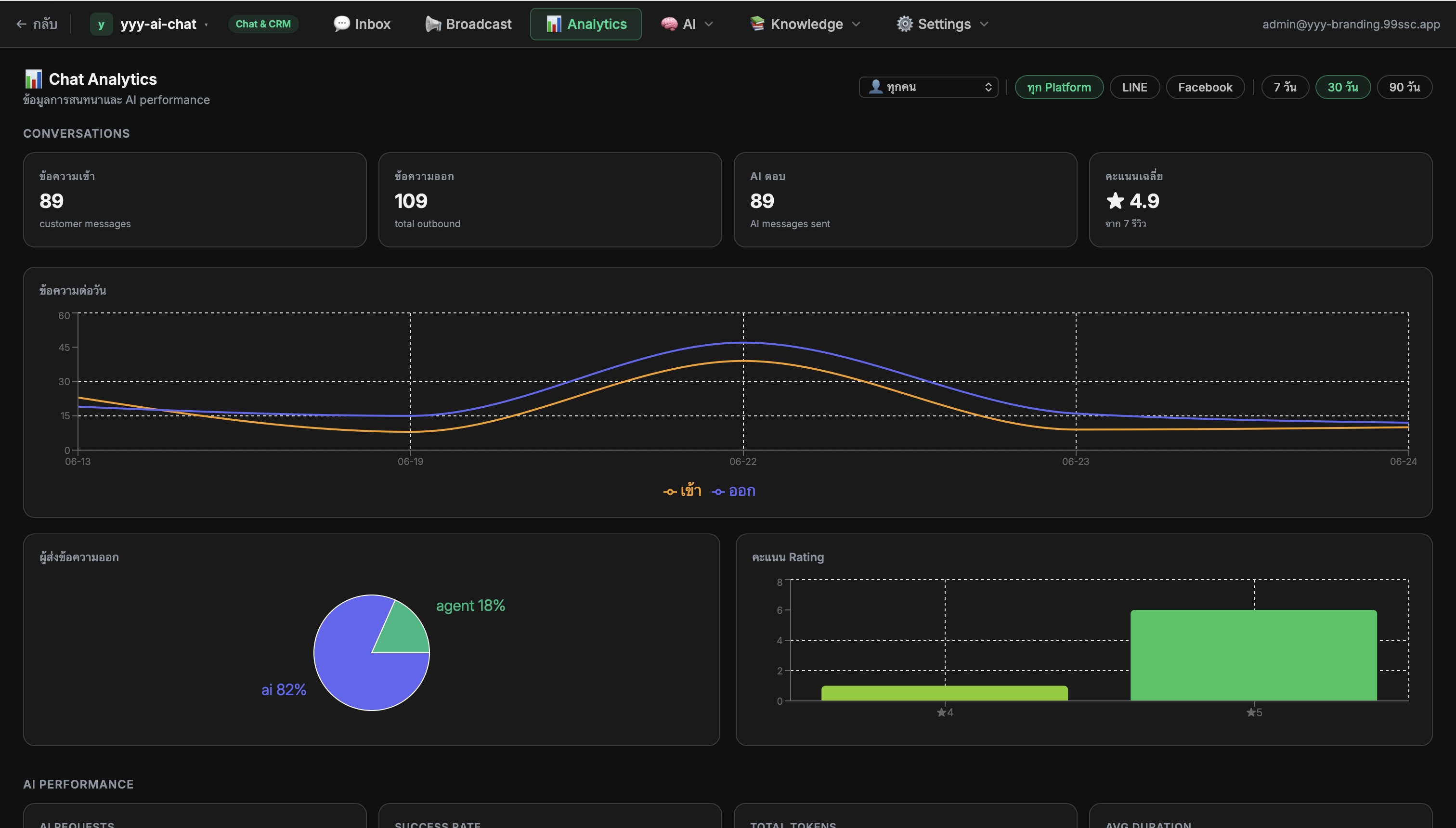 Chat Analytics